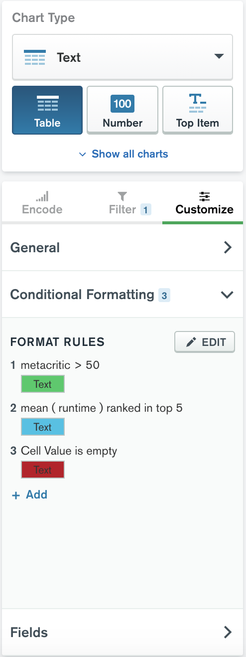 Image displaying the conditional formatting pane, under the Customize tab on a Table Text chart.