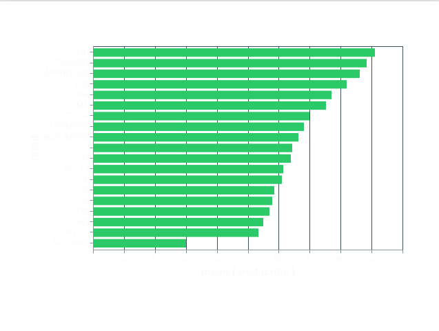Chart displayed using the dark theme with light theme style.