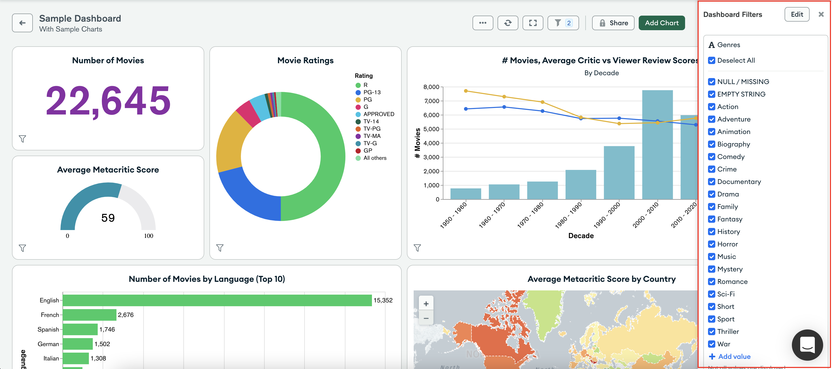 An image of a dashboard. The :guilabel:`Dashboard Filters`
pane is highlighted.