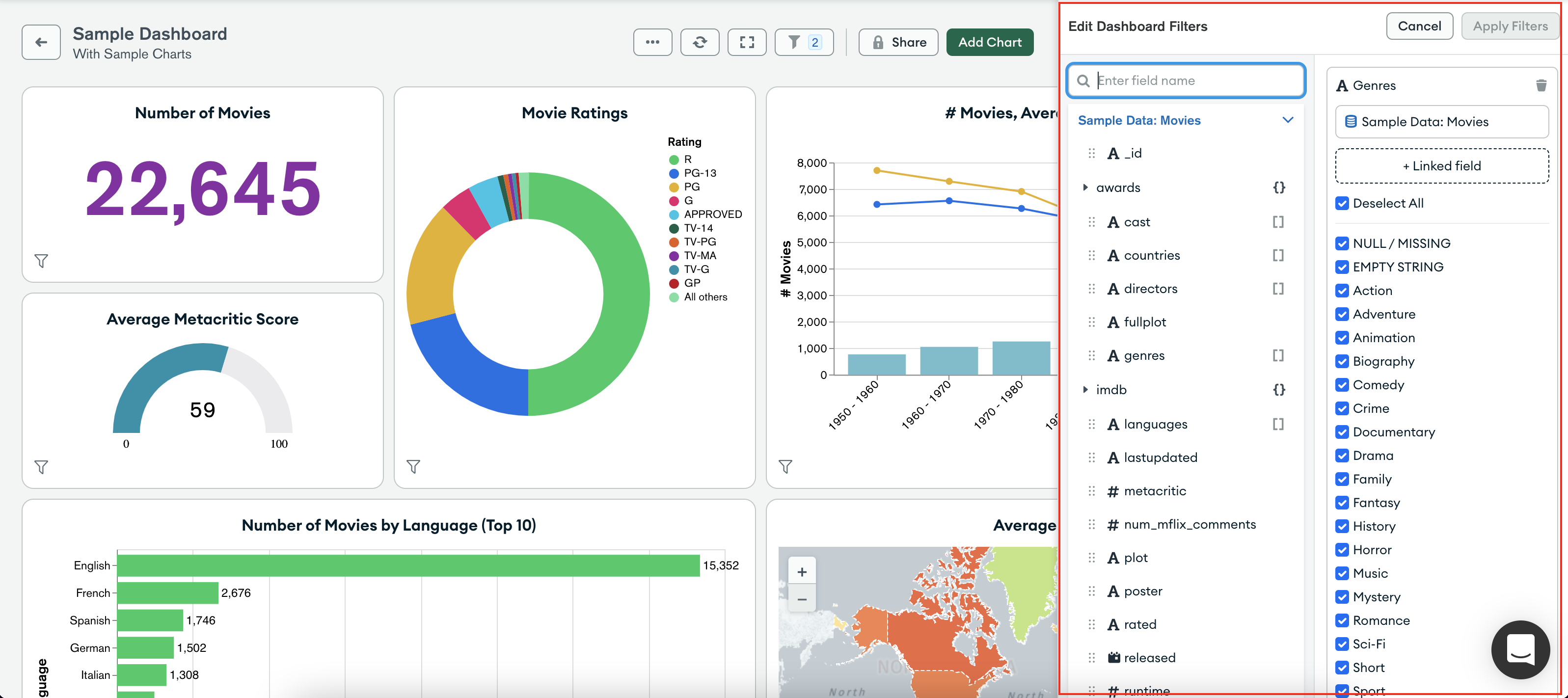 An image of a dashboard. The :guilabel:`Edit Dashboard Filters`
pane is highlighted.
