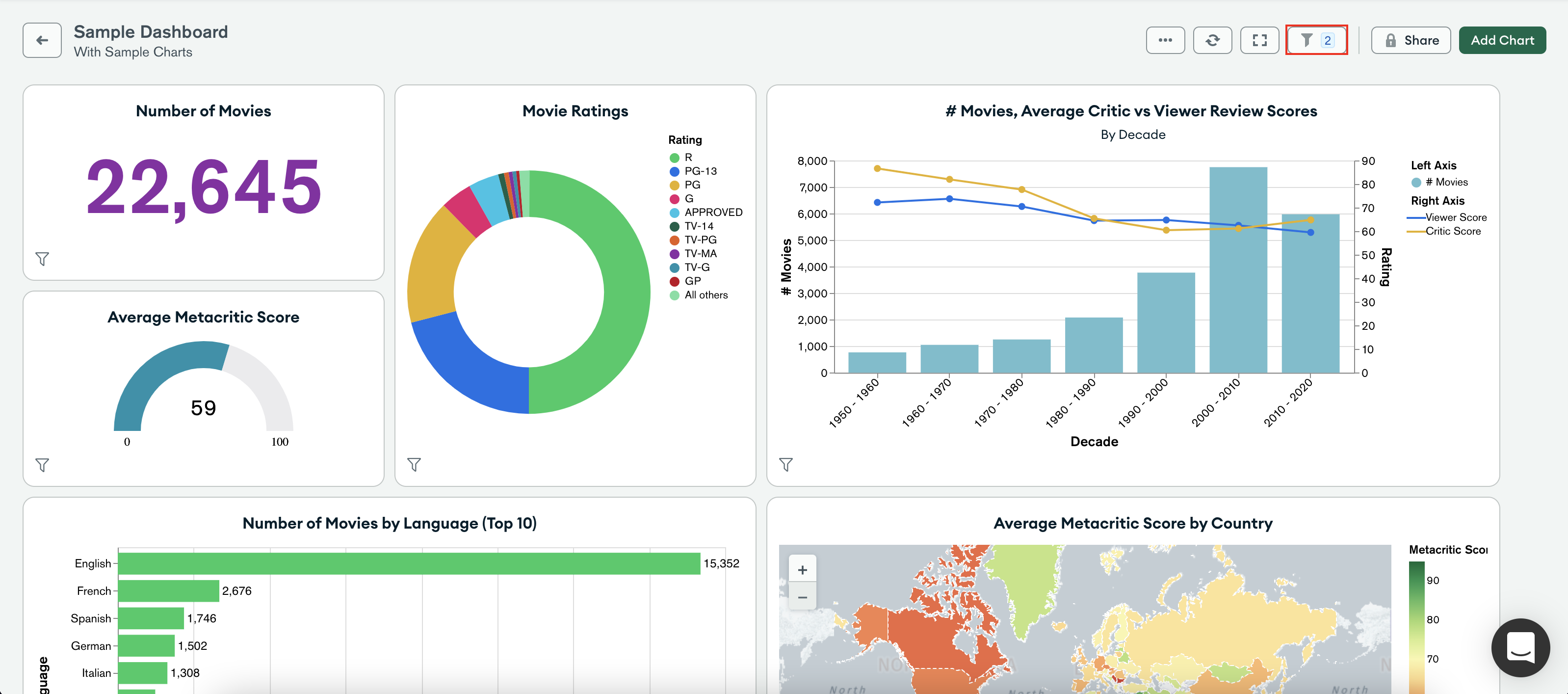 An image of a dashboard. The :guilabel:`Dashboard Filters` icon
in the top right corner is highlighted.
